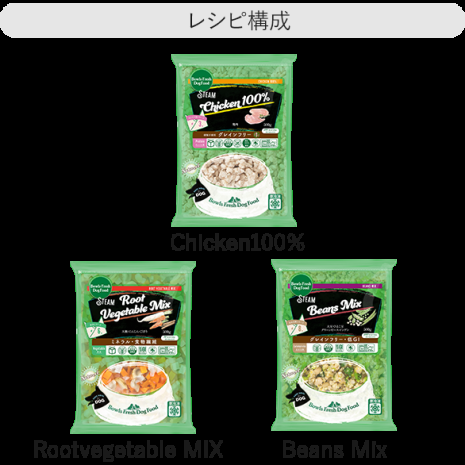 レシピ No.C5【3kg】Chicken 1kg / RootVM 1kg / Beans 1kg